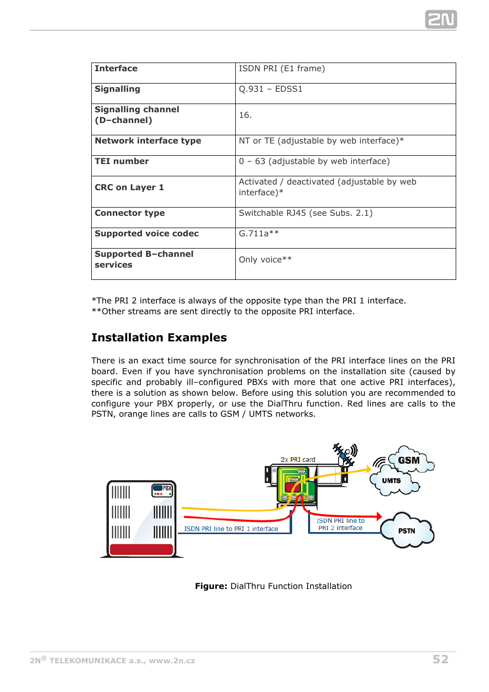 Installation examples | 2N StarGate/BlueTower v5.4 User Manual | Page 52 / 194