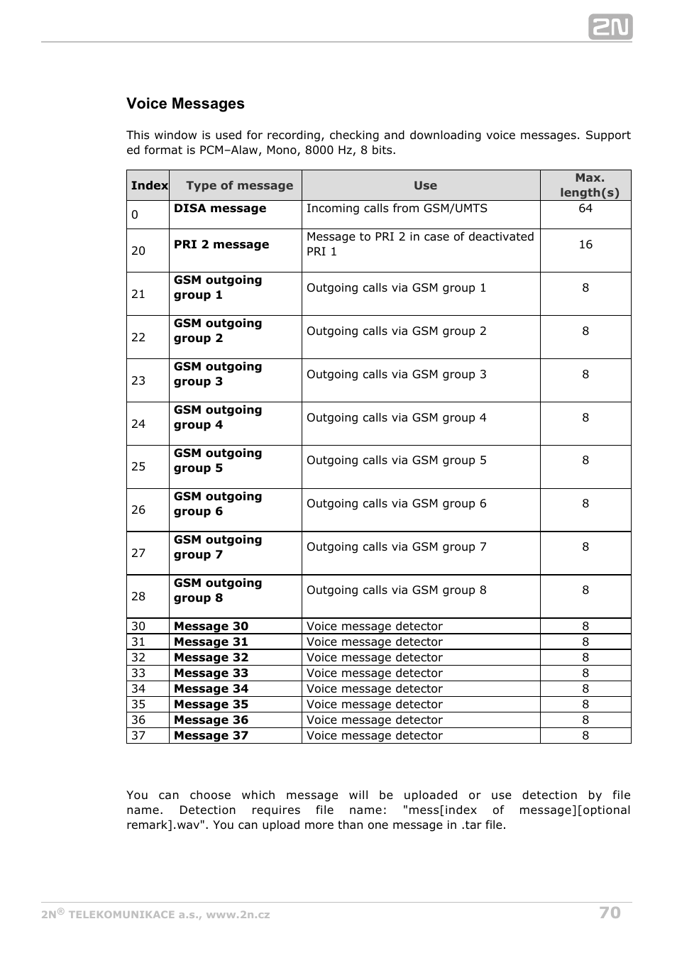 Voice messages | 2N StarGate/BlueTower v5.4 User Manual | Page 70 / 194