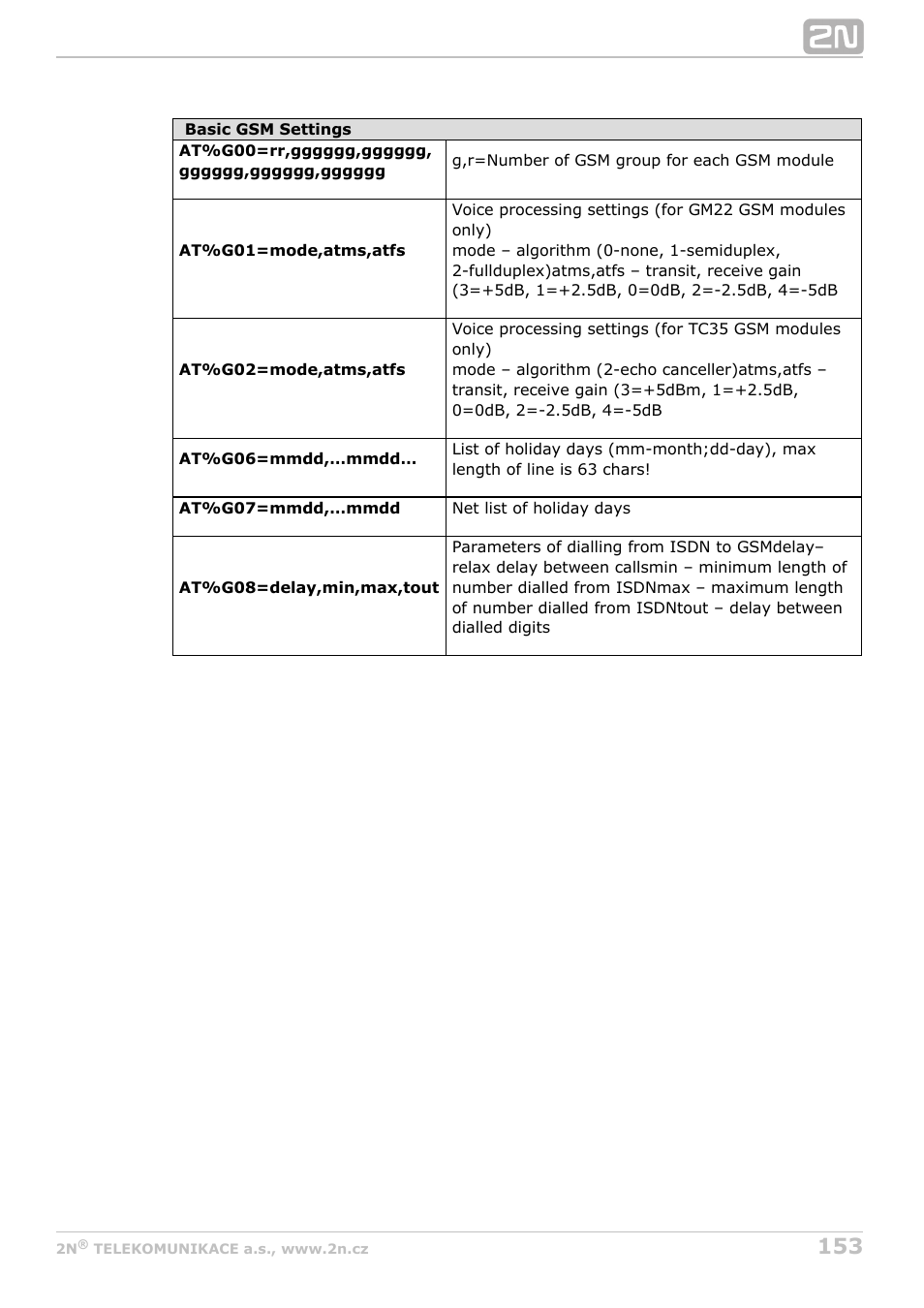 2N StarGate/BlueTower v5.3 User Manual | Page 153 / 192