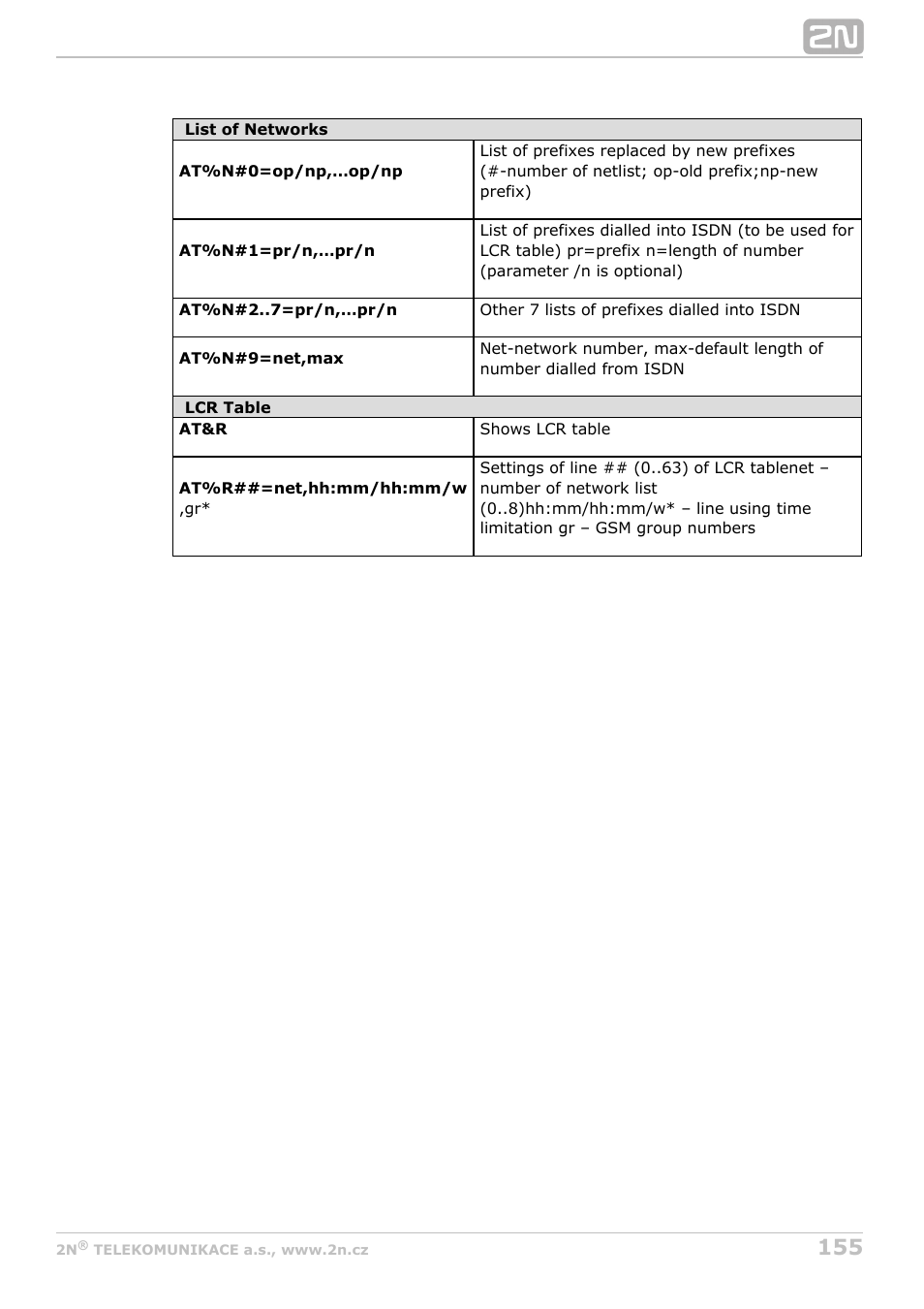 2N StarGate/BlueTower v5.3 User Manual | Page 155 / 192