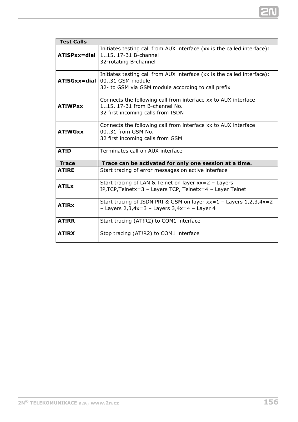 2N StarGate/BlueTower v5.3 User Manual | Page 156 / 192