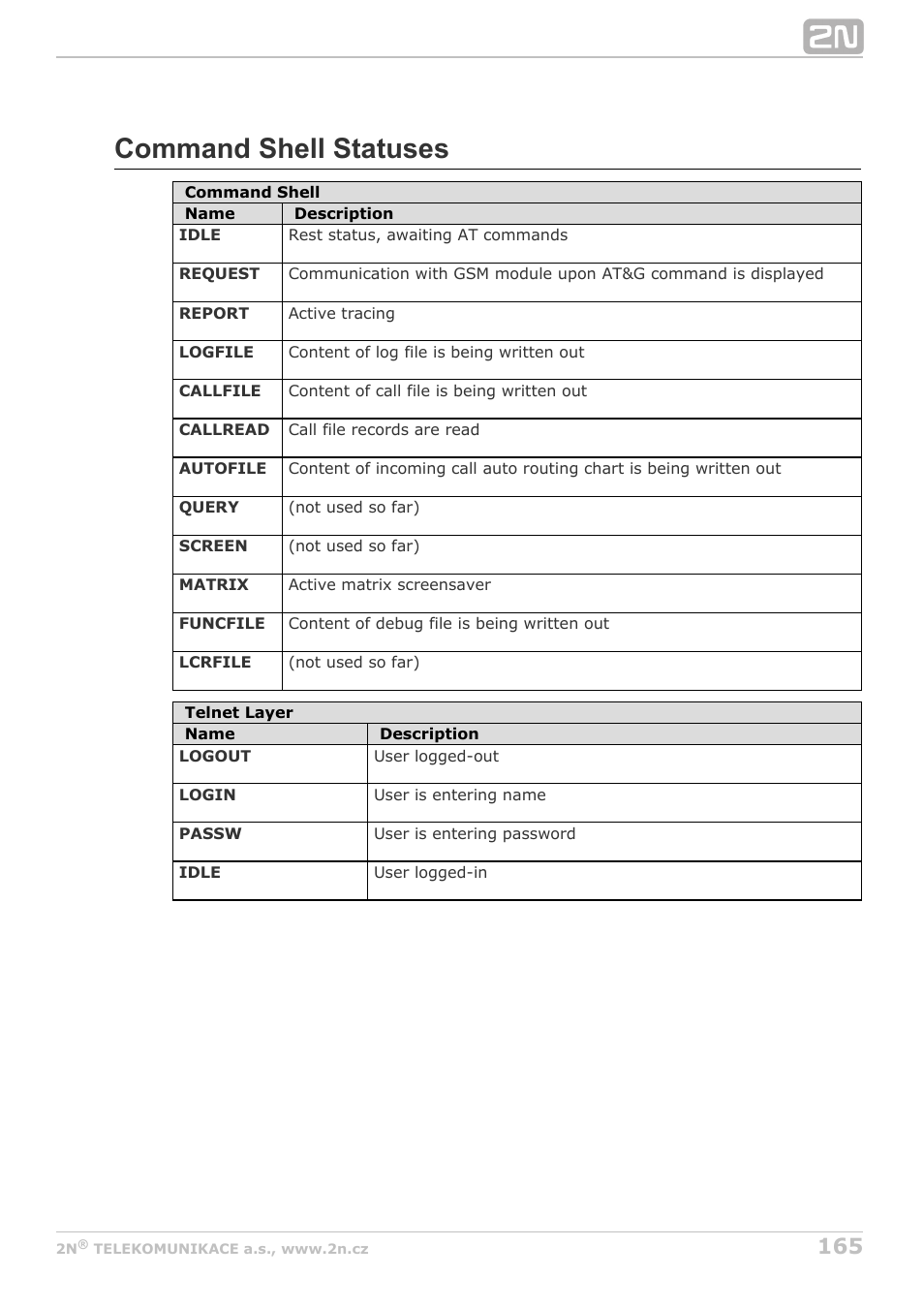 Command shell statuses | 2N StarGate/BlueTower v5.3 User Manual | Page 165 / 192