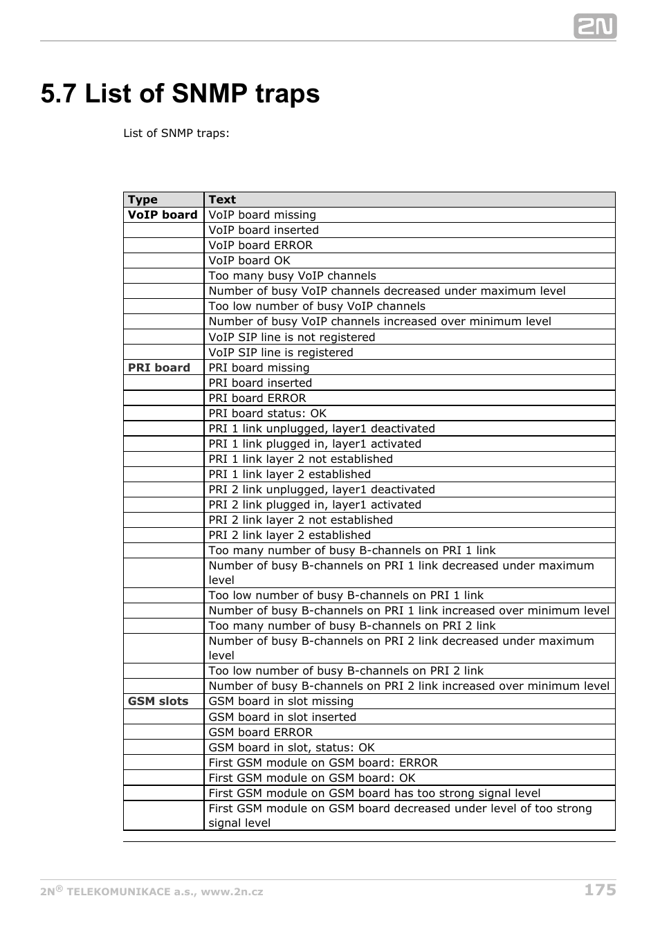7 list of snmp traps | 2N StarGate/BlueTower v5.3 User Manual | Page 175 / 192