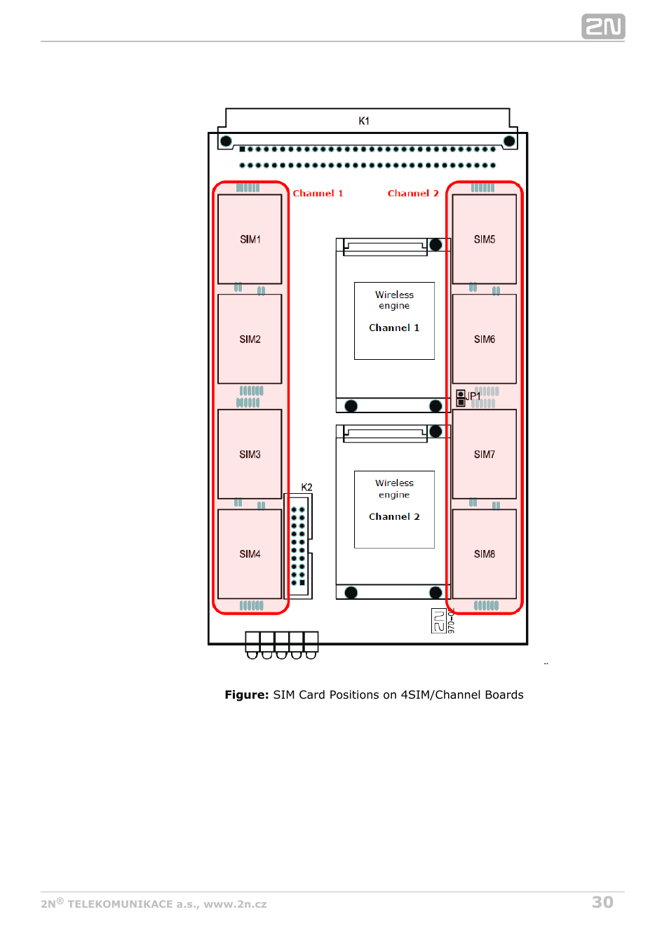 2N StarGate/BlueTower v5.3 User Manual | Page 30 / 192
