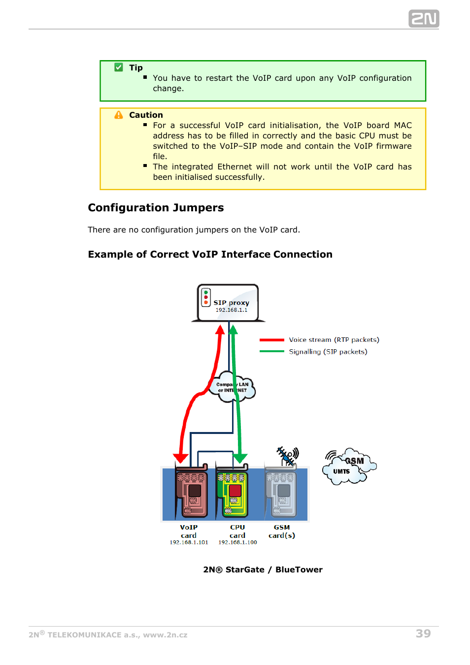 Configuration jumpers | 2N StarGate/BlueTower v5.3 User Manual | Page 39 / 192