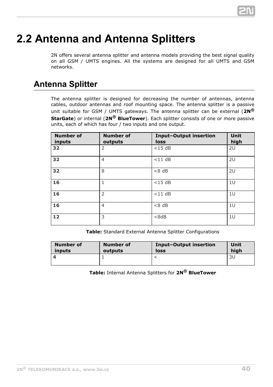 2 antenna and antenna splitters, Antenna splitter | 2N StarGate/BlueTower v5.3 User Manual | Page 40 / 192