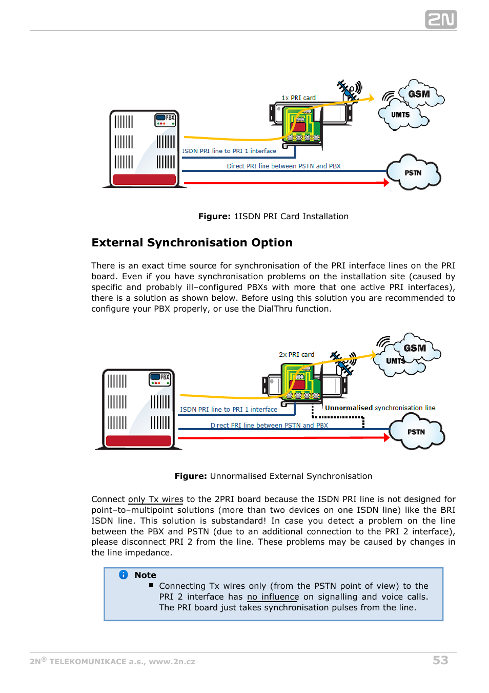 External synchronisation option | 2N StarGate/BlueTower v5.3 User Manual | Page 53 / 192