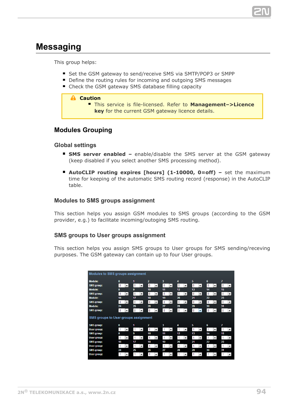 Messaging, Modules grouping | 2N StarGate/BlueTower v5.3 User Manual | Page 94 / 192