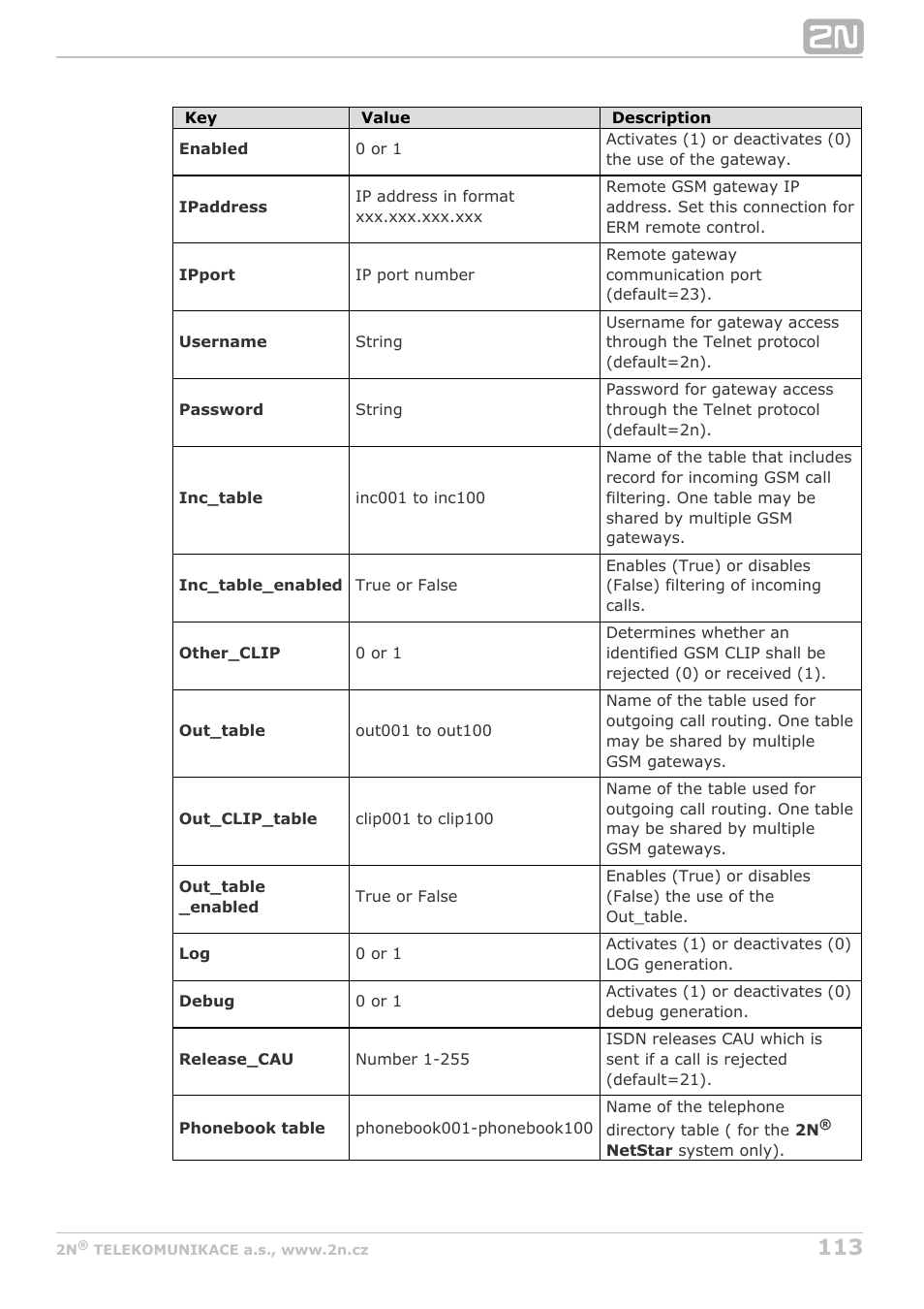 2N StarGate/BlueTower v5.2 User Manual | Page 113 / 162