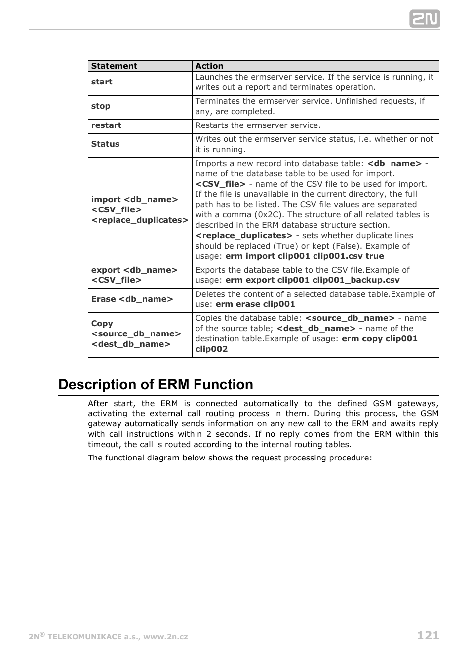 Description of erm function | 2N StarGate/BlueTower v5.2 User Manual | Page 121 / 162