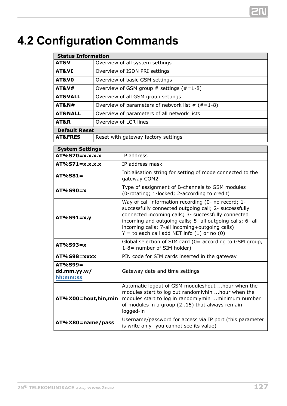 2 configuration commands | 2N StarGate/BlueTower v5.2 User Manual | Page 127 / 162