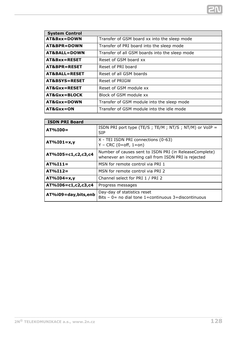 2N StarGate/BlueTower v5.2 User Manual | Page 128 / 162