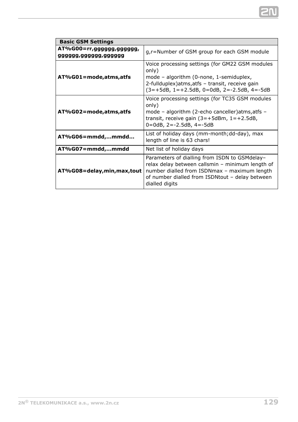 2N StarGate/BlueTower v5.2 User Manual | Page 129 / 162