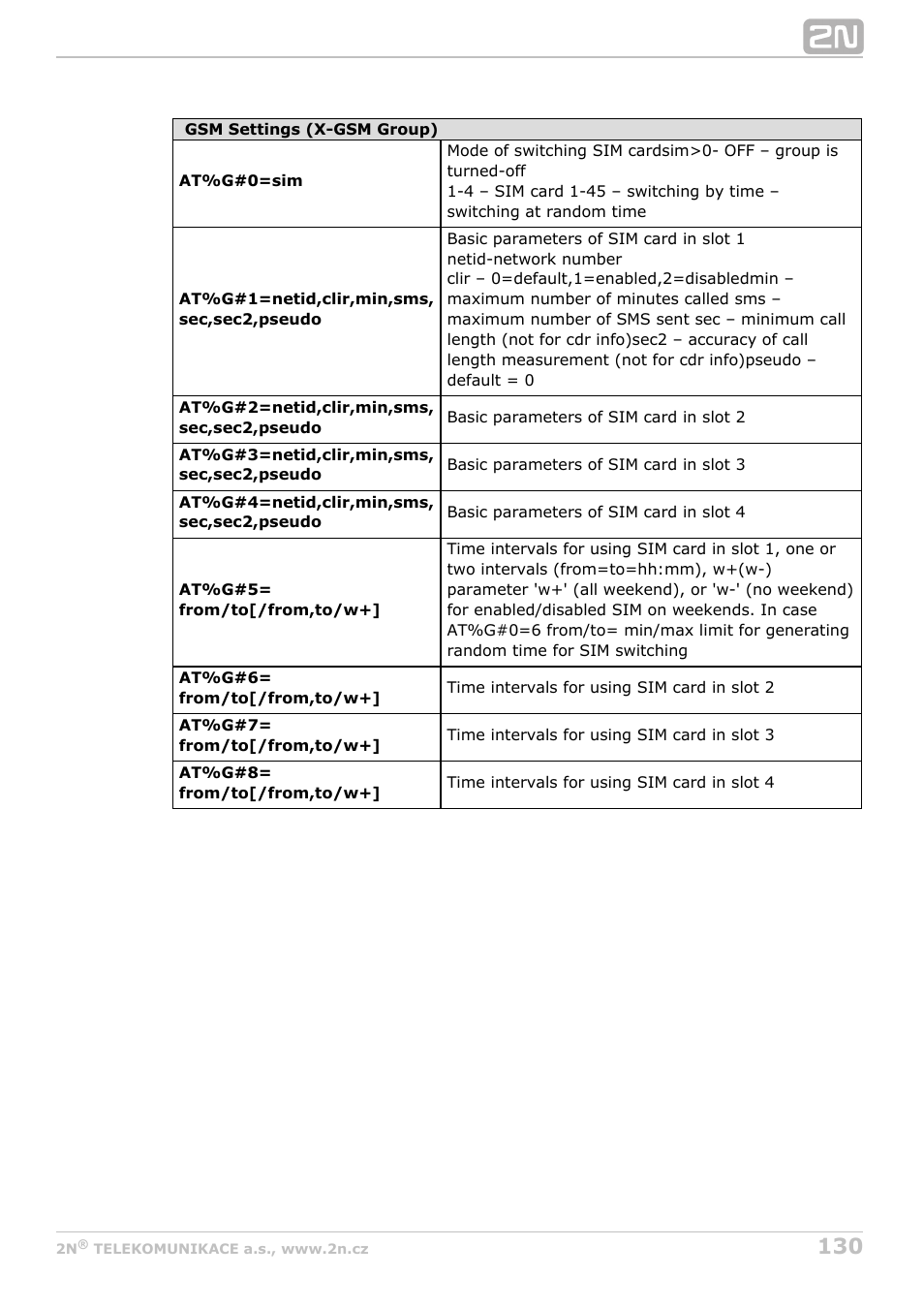 2N StarGate/BlueTower v5.2 User Manual | Page 130 / 162