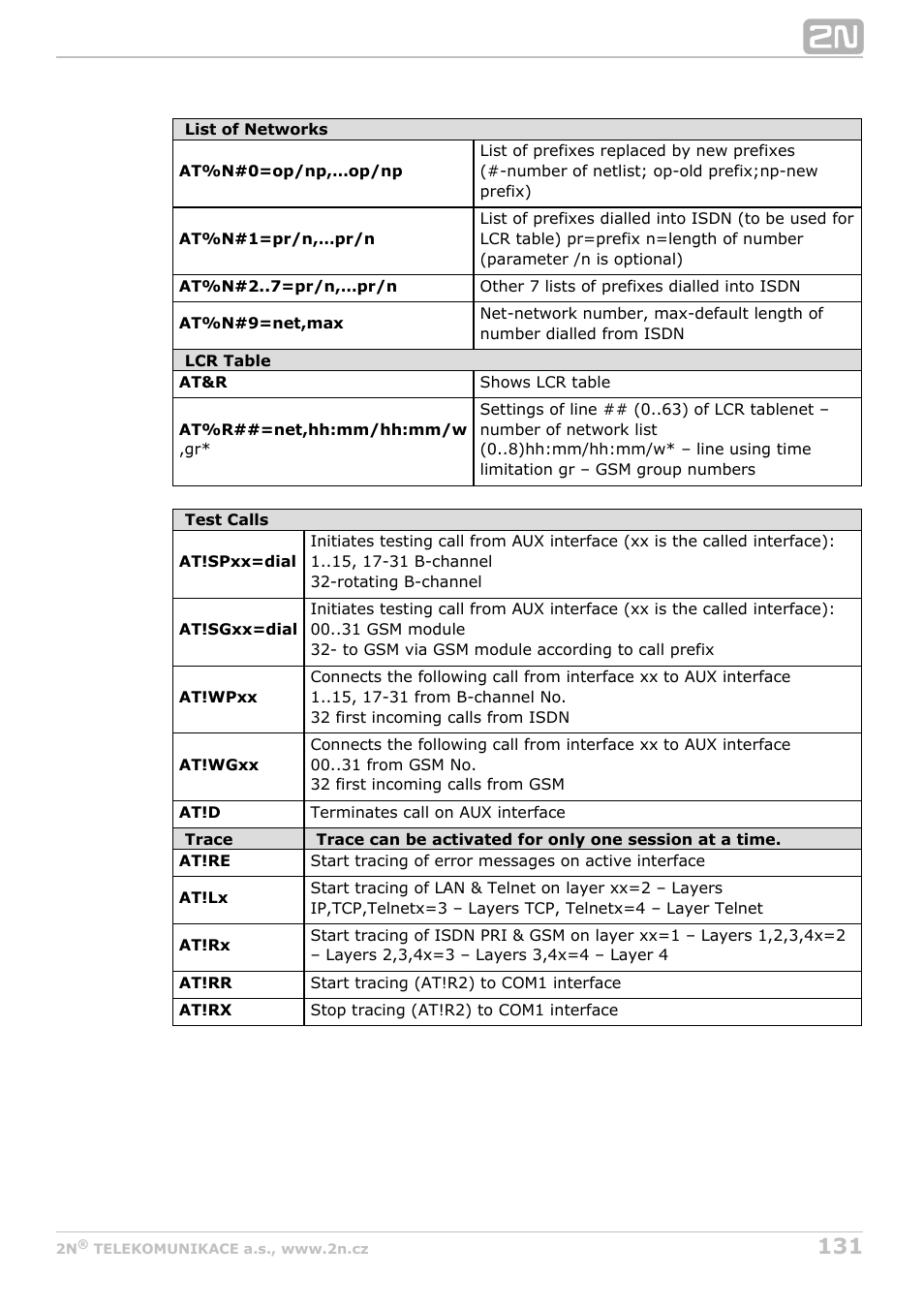 2N StarGate/BlueTower v5.2 User Manual | Page 131 / 162