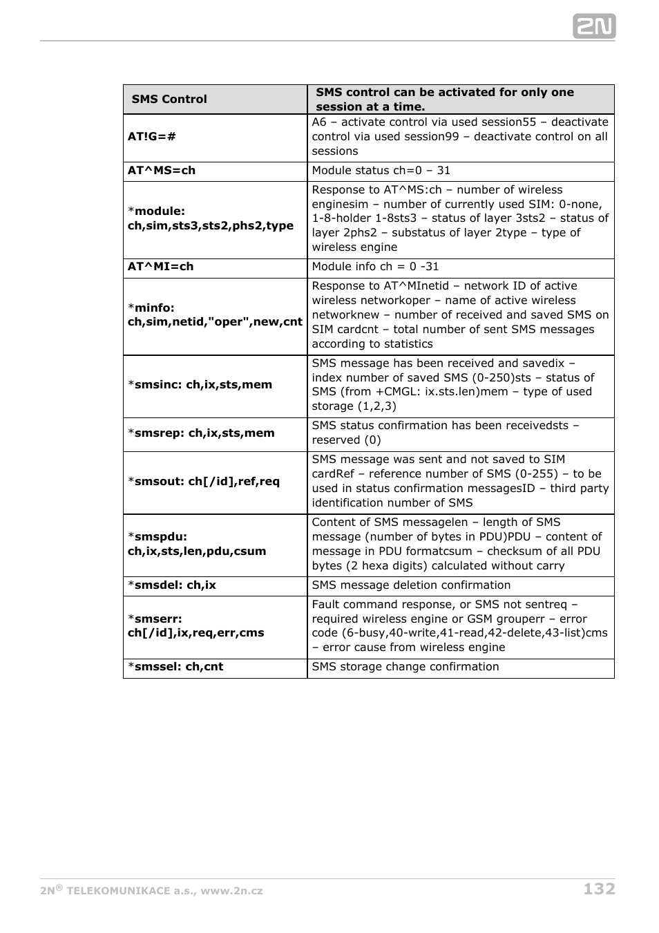 2N StarGate/BlueTower v5.2 User Manual | Page 132 / 162