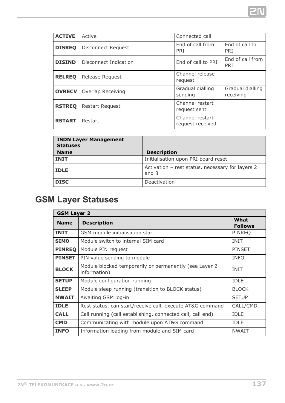 Gsm layer statuses | 2N StarGate/BlueTower v5.2 User Manual | Page 137 / 162