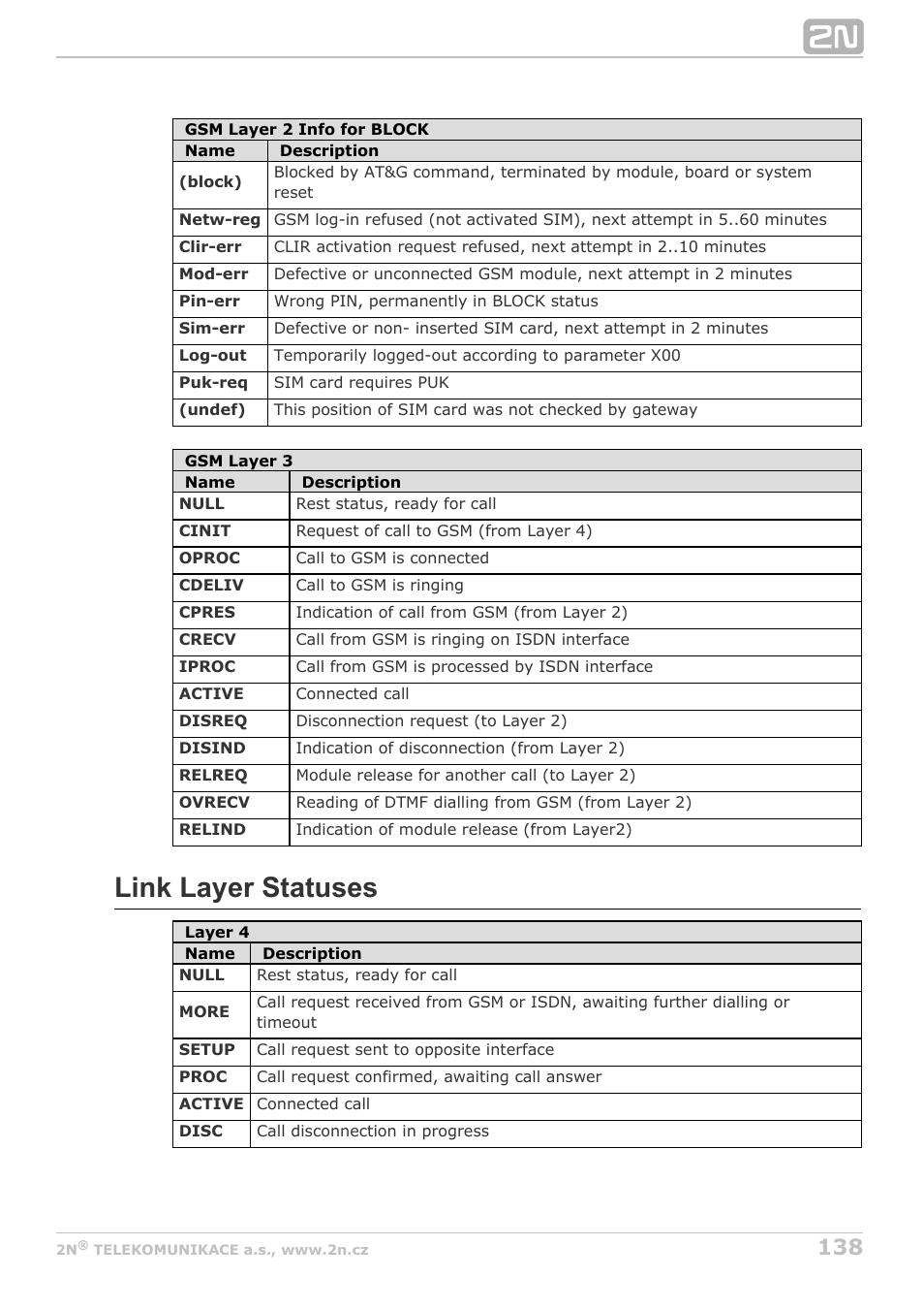 Link layer statuses | 2N StarGate/BlueTower v5.2 User Manual | Page 138 / 162