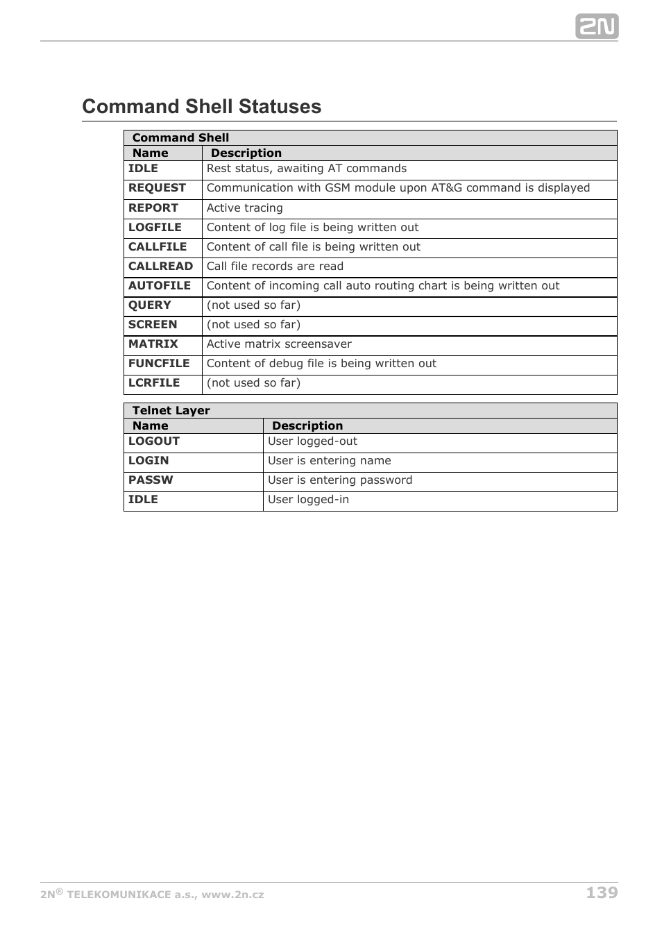 Command shell statuses | 2N StarGate/BlueTower v5.2 User Manual | Page 139 / 162