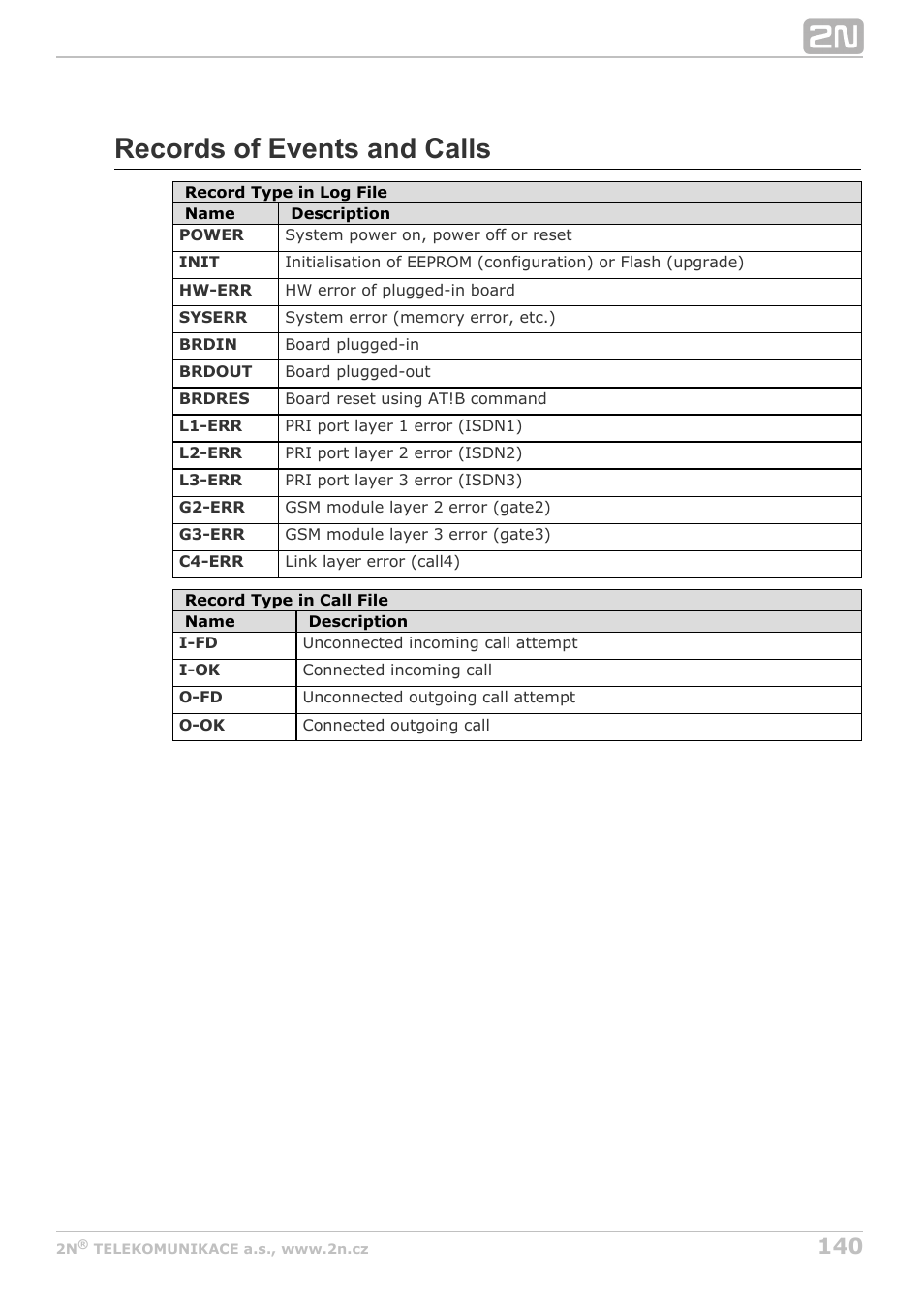 Records of events and calls | 2N StarGate/BlueTower v5.2 User Manual | Page 140 / 162