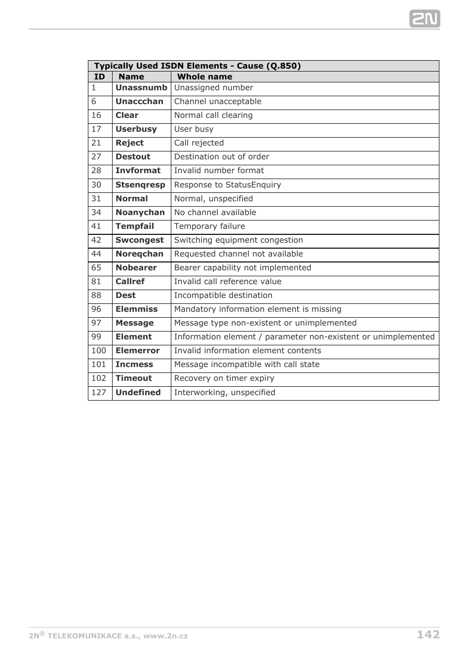 2N StarGate/BlueTower v5.2 User Manual | Page 142 / 162