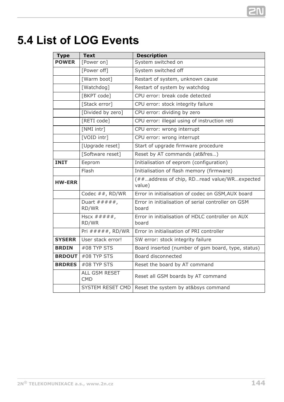 4 list of log events, Refer to the | 2N StarGate/BlueTower v5.2 User Manual | Page 144 / 162