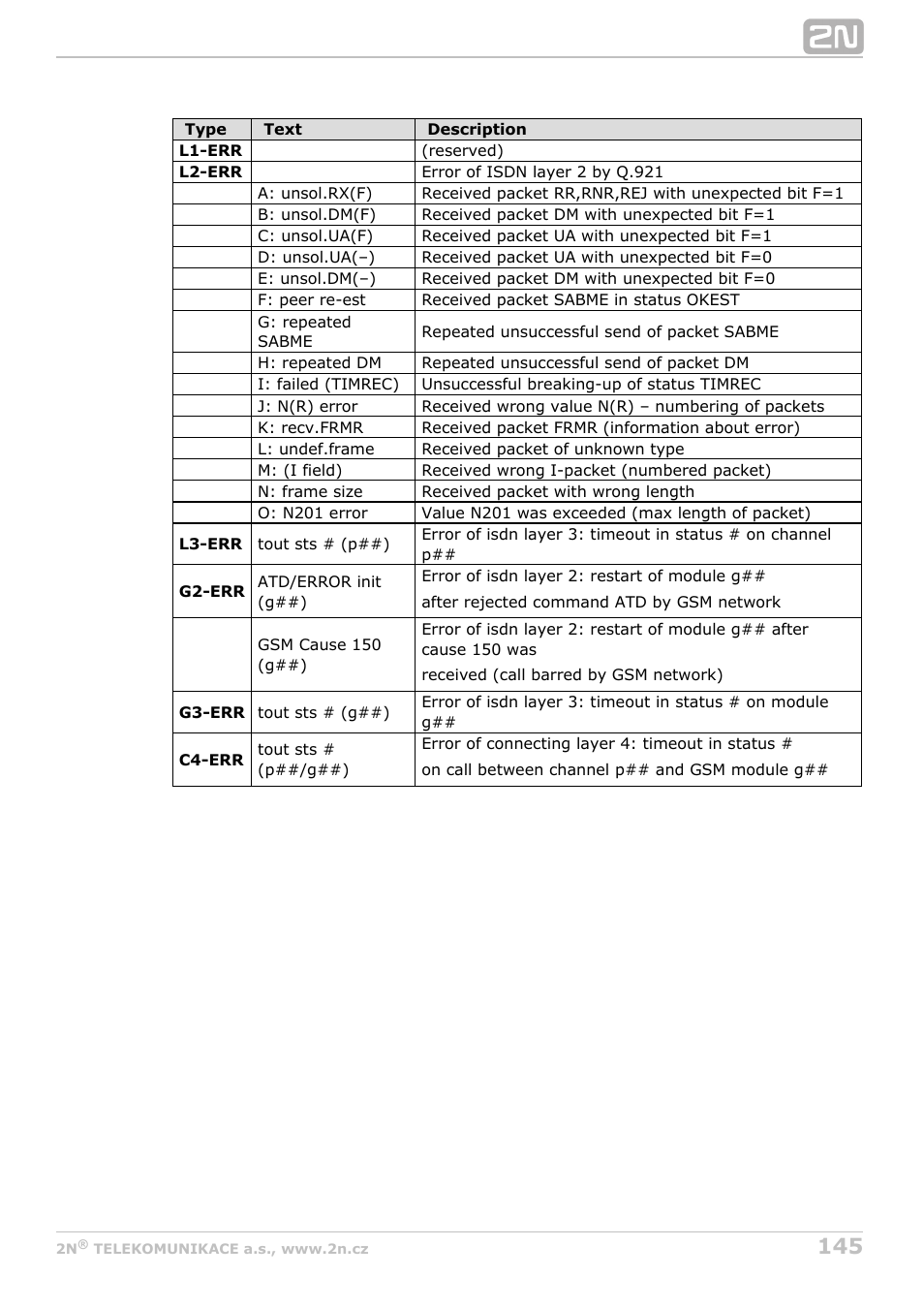 2N StarGate/BlueTower v5.2 User Manual | Page 145 / 162