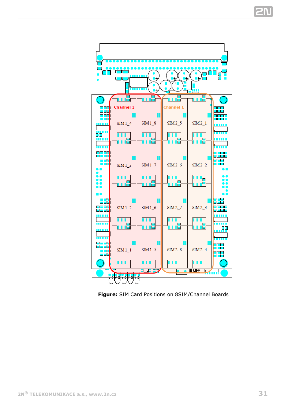 2N StarGate/BlueTower v5.2 User Manual | Page 31 / 162