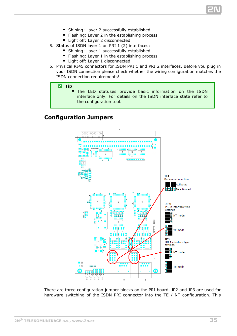Configuration jumpers | 2N StarGate/BlueTower v5.2 User Manual | Page 35 / 162