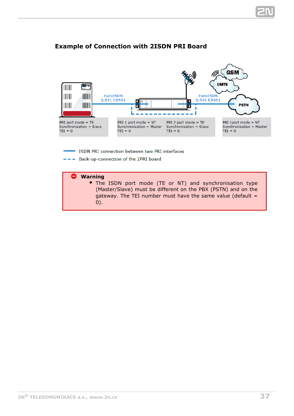 2N StarGate/BlueTower v5.2 User Manual | Page 37 / 162