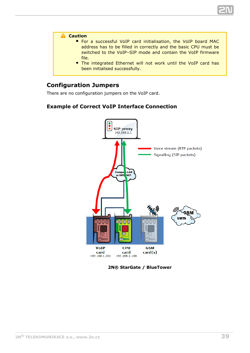 Configuration jumpers | 2N StarGate/BlueTower v5.2 User Manual | Page 39 / 162