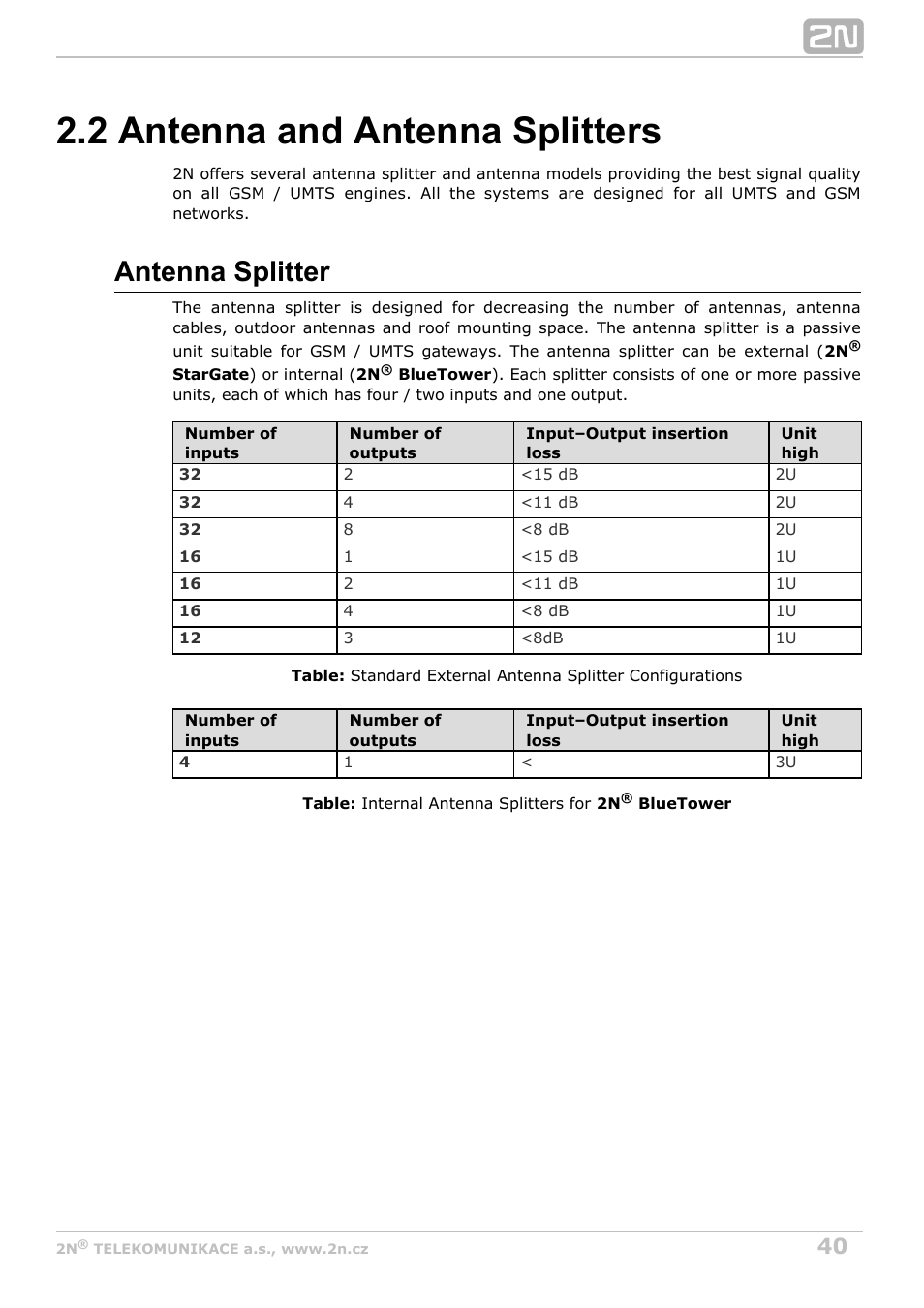 2 antenna and antenna splitters, Antenna splitter | 2N StarGate/BlueTower v5.2 User Manual | Page 40 / 162