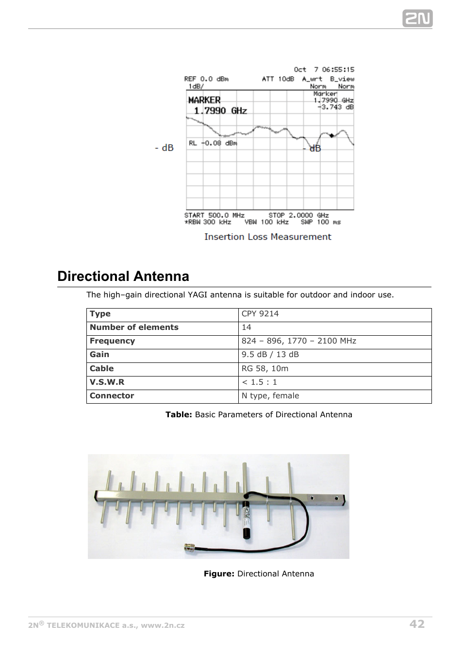 Directional antenna | 2N StarGate/BlueTower v5.2 User Manual | Page 42 / 162