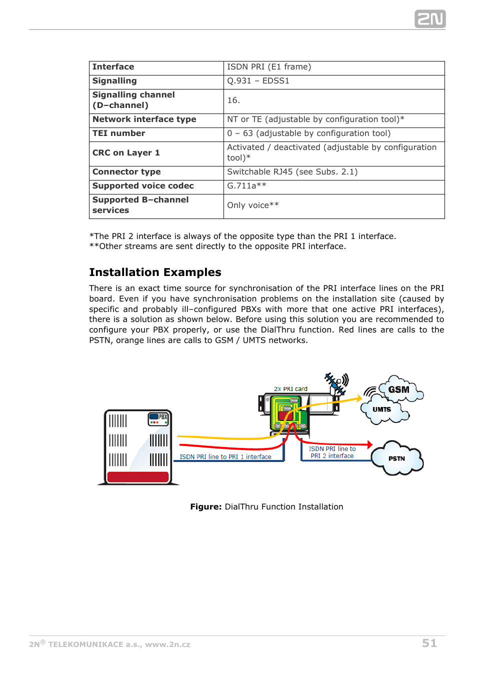 Installation examples | 2N StarGate/BlueTower v5.2 User Manual | Page 51 / 162