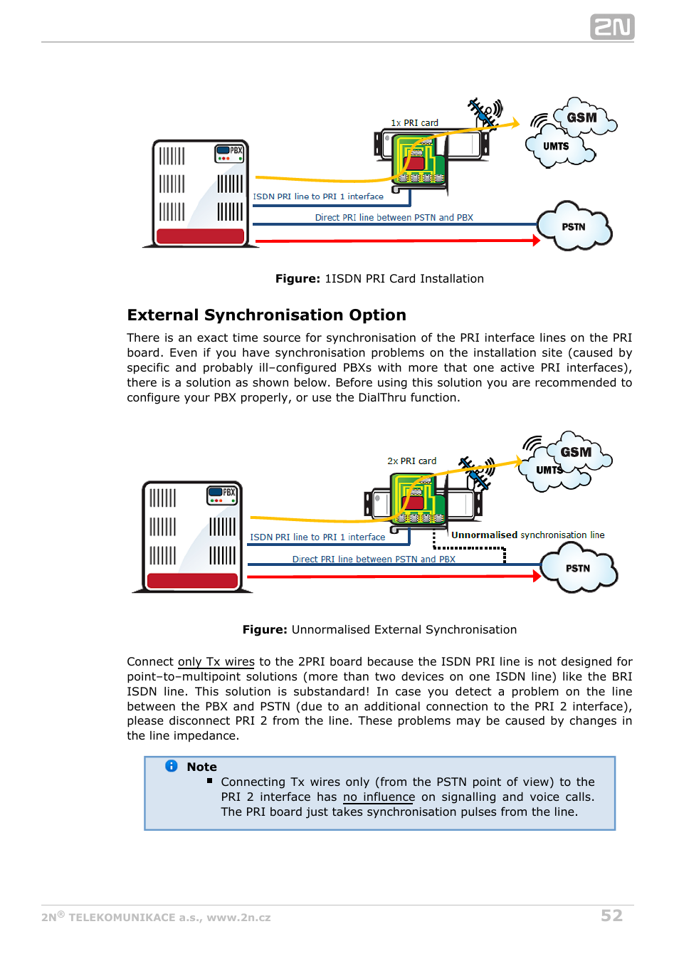 External synchronisation option | 2N StarGate/BlueTower v5.2 User Manual | Page 52 / 162