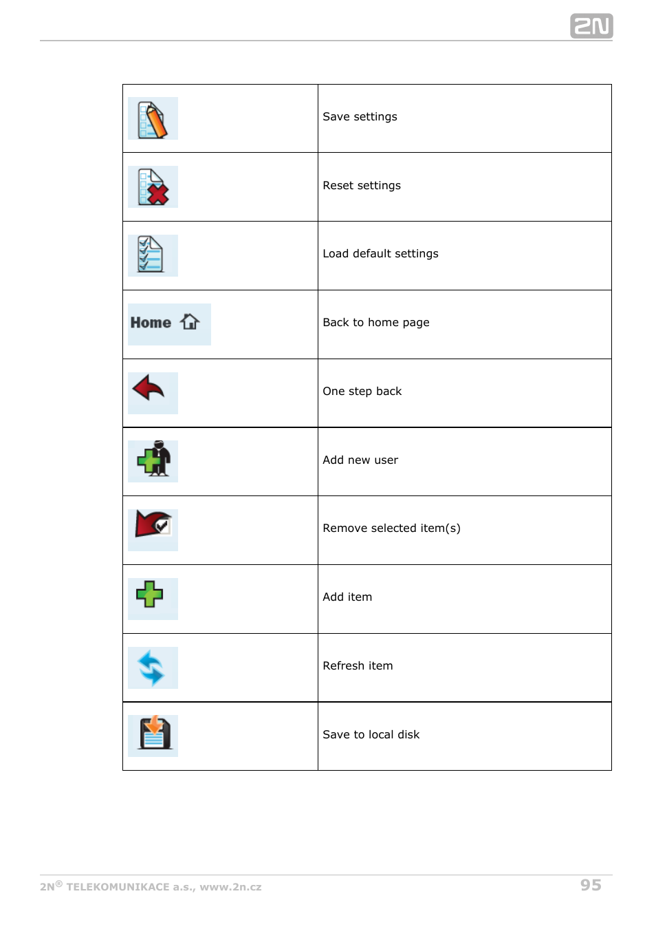 2N StarGate/BlueTower v5.2 User Manual | Page 95 / 162