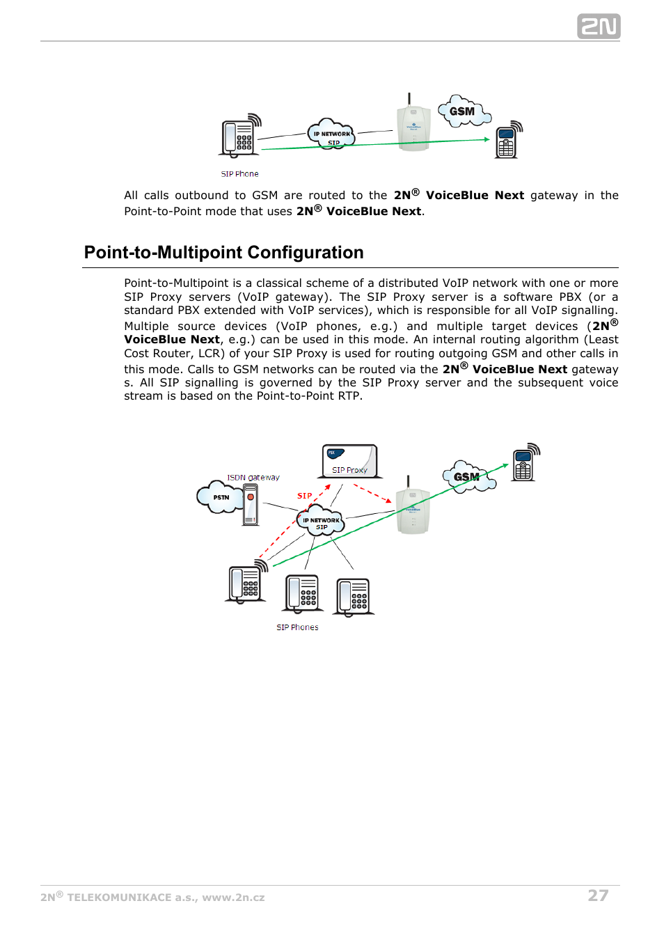 Point-to-multipoint configuration | 2N VoiceBlue Next v3.7 User Manual | Page 27 / 111