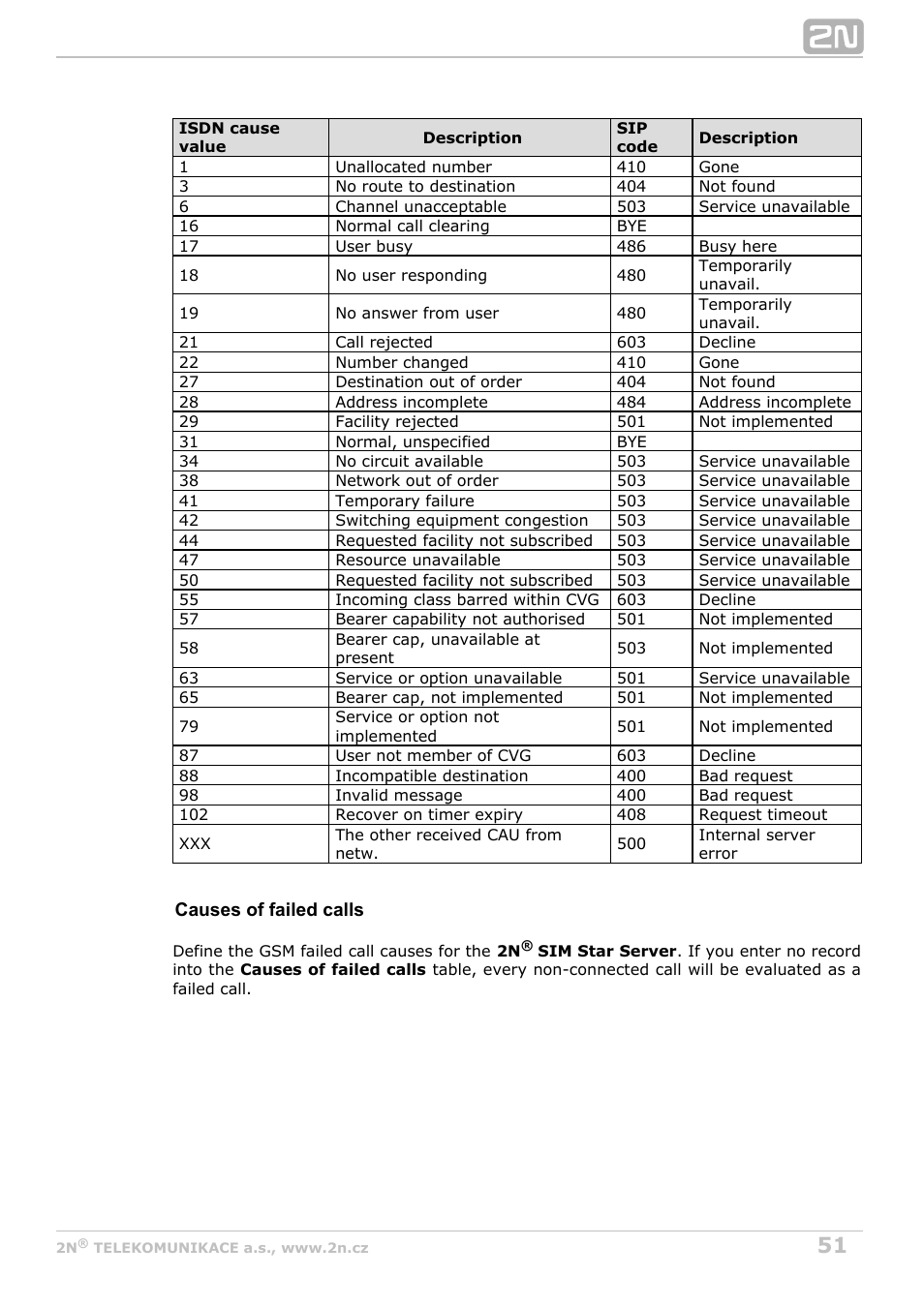 2N VoiceBlue Next v3.7 User Manual | Page 51 / 111