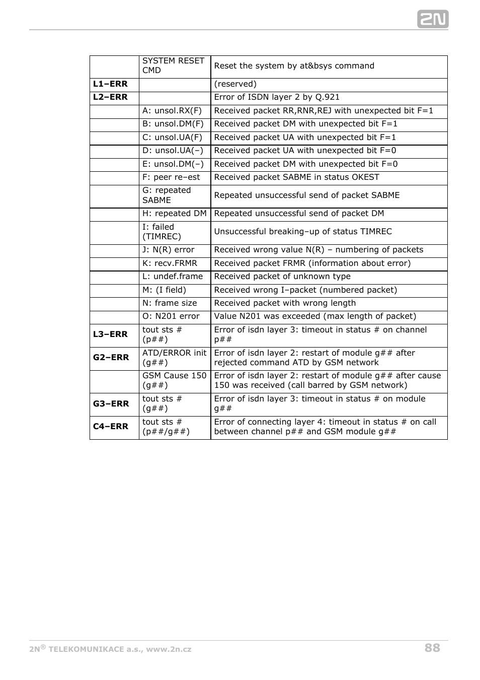2N VoiceBlue Next v3.6 User Manual | Page 88 / 110