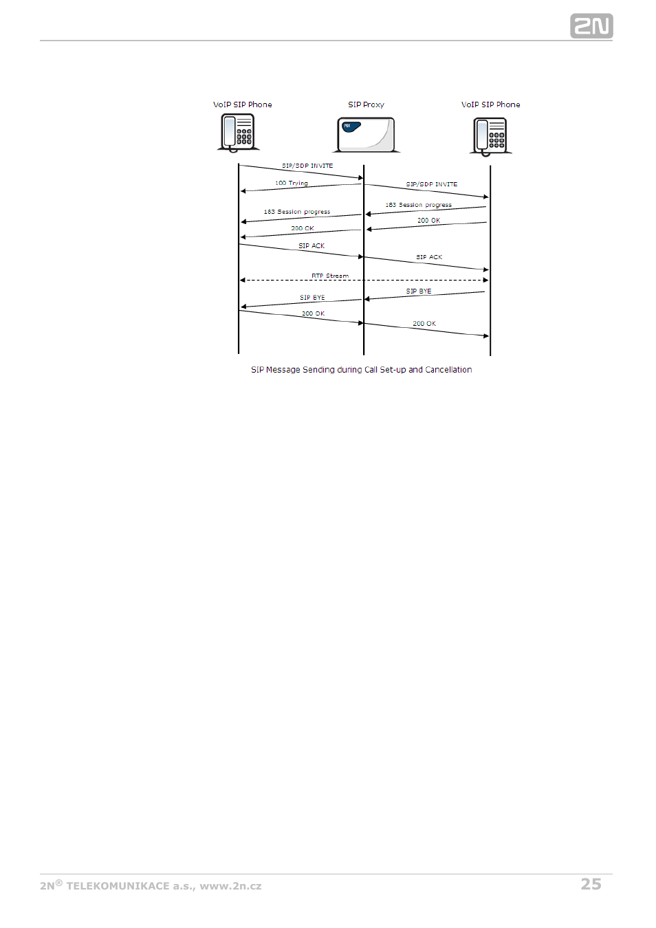 2N VoiceBlue Next v3.5 User Manual | Page 25 / 108