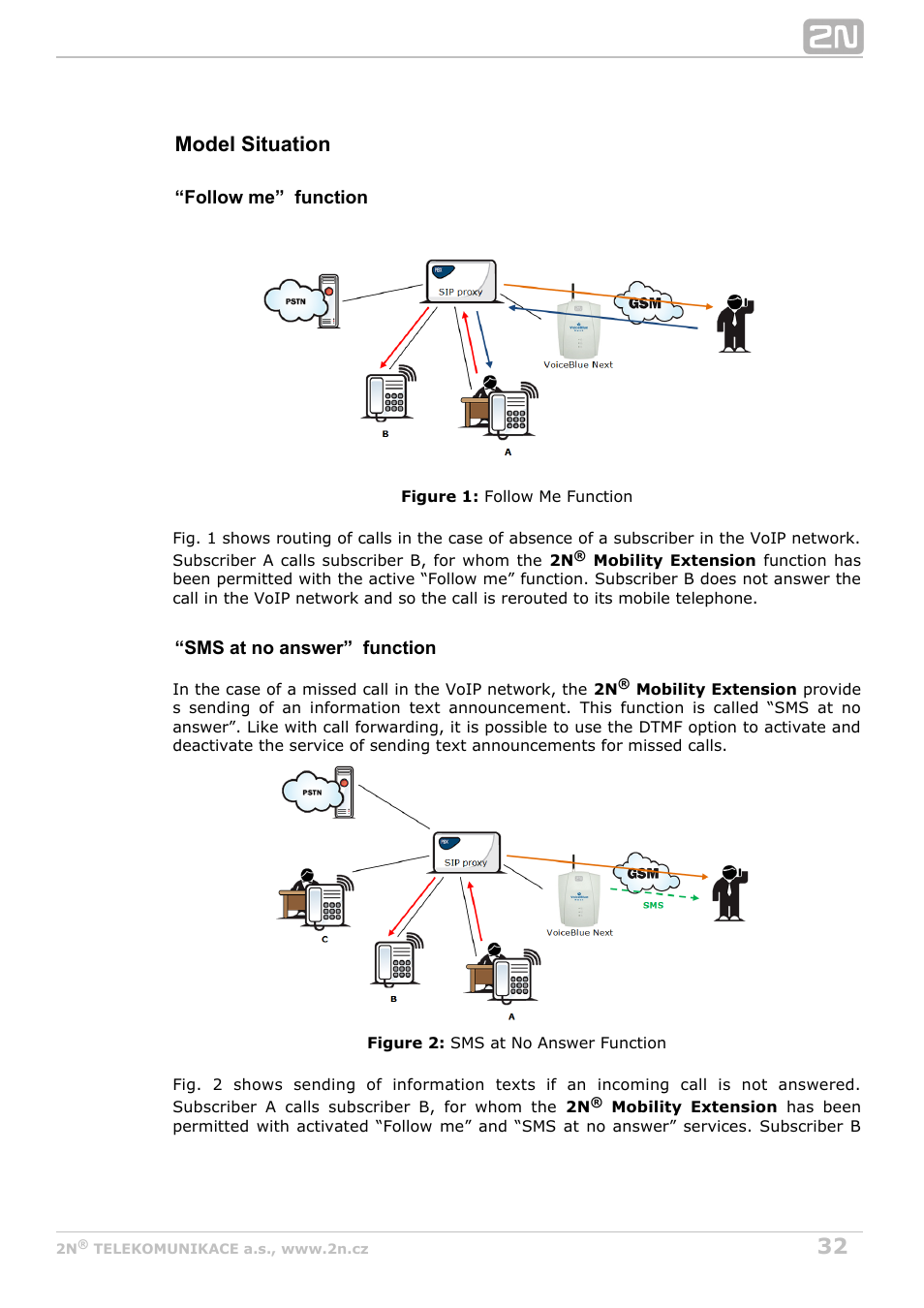 Model situation | 2N VoiceBlue Next v3.5 User Manual | Page 32 / 108