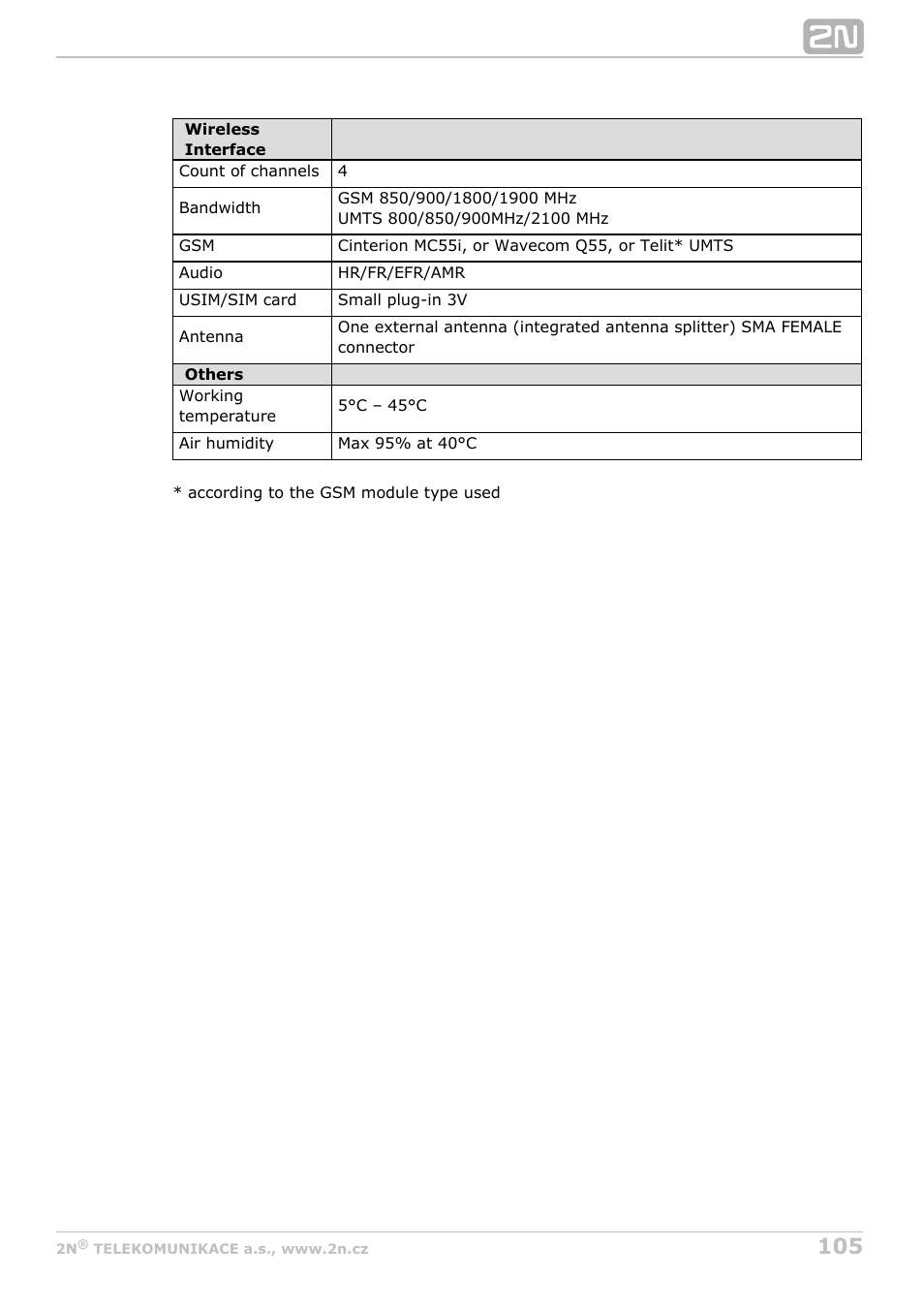 2N VoiceBlue Next v3.4 User Manual | Page 105 / 112