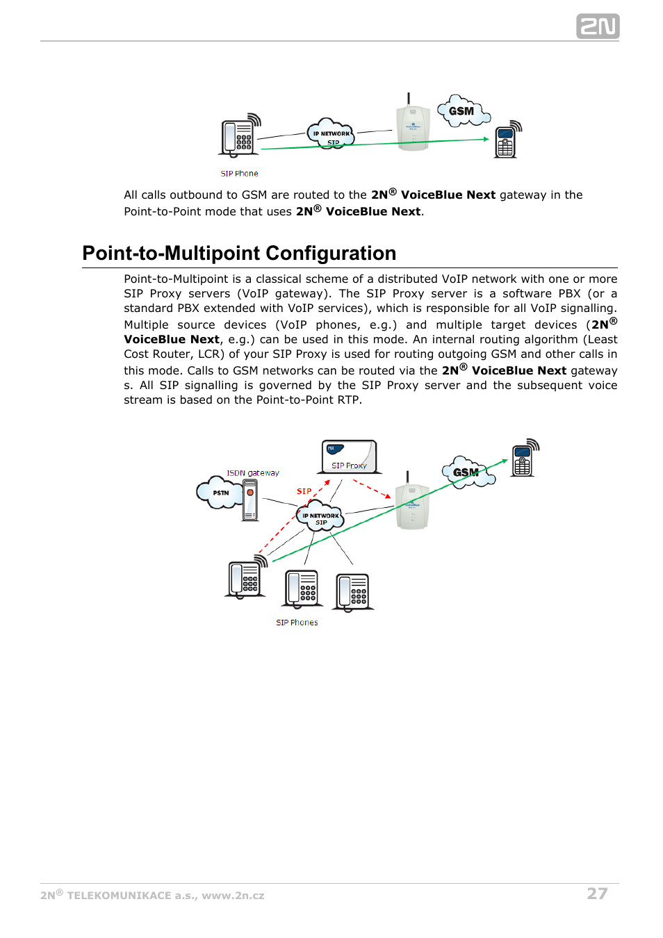 Point-to-multipoint configuration | 2N VoiceBlue Next v3.4 User Manual | Page 27 / 112