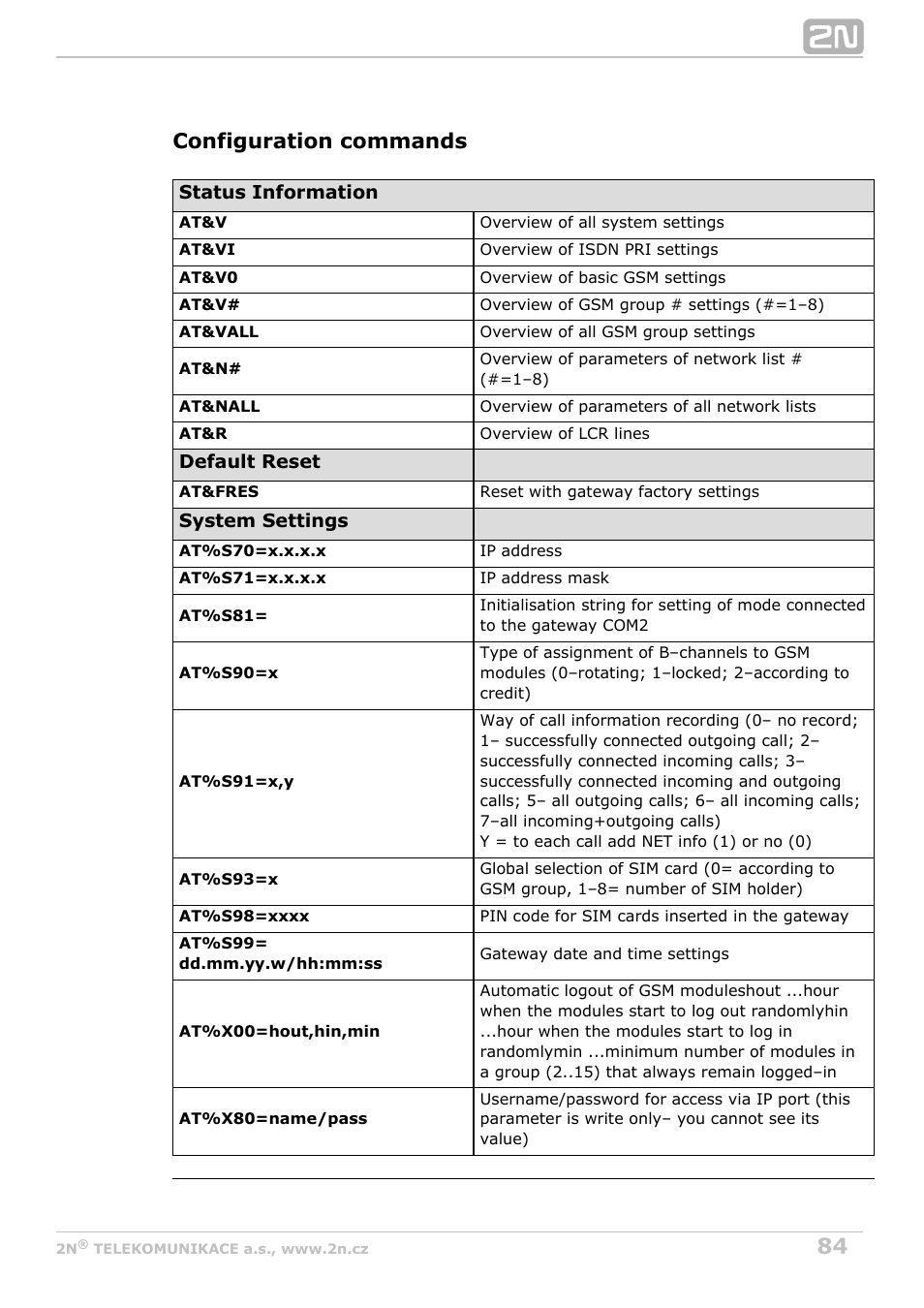 Configuration commands | 2N VoiceBlue Next v3.4 User Manual | Page 84 / 112