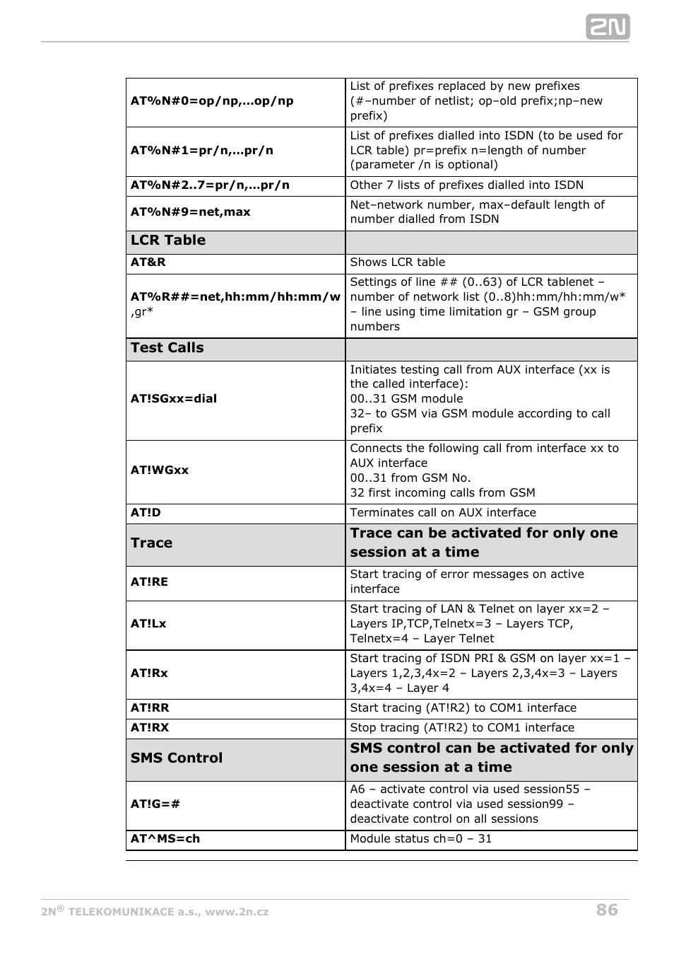 2N VoiceBlue Next v3.4 User Manual | Page 86 / 112