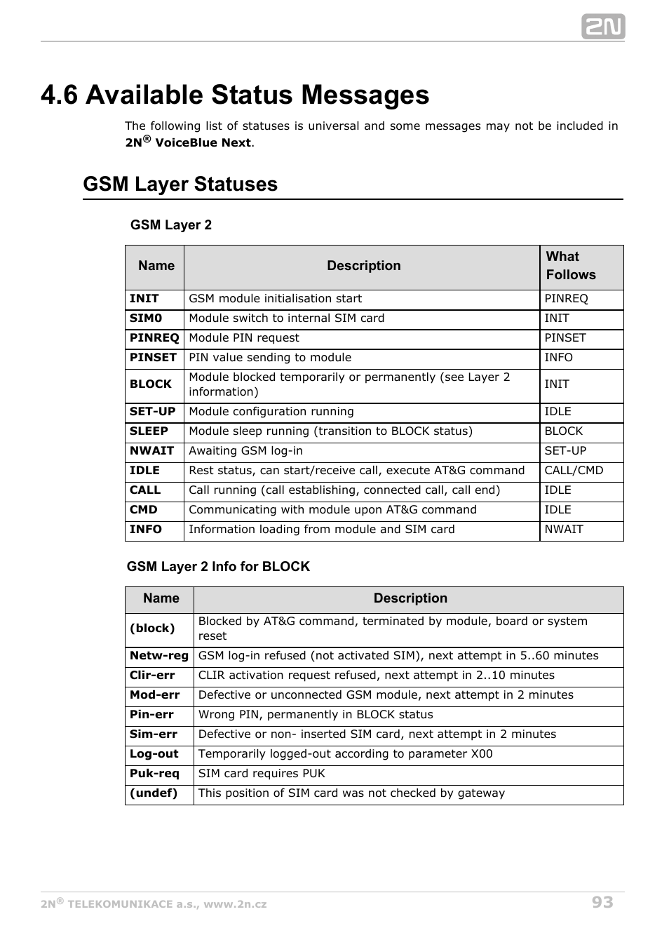 6 available status messages, Subs. 4.5, Gsm layer statuses | 2N VoiceBlue Next v3.4 User Manual | Page 93 / 112