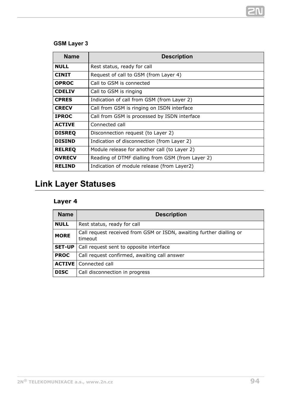 Link layer statuses | 2N VoiceBlue Next v3.4 User Manual | Page 94 / 112