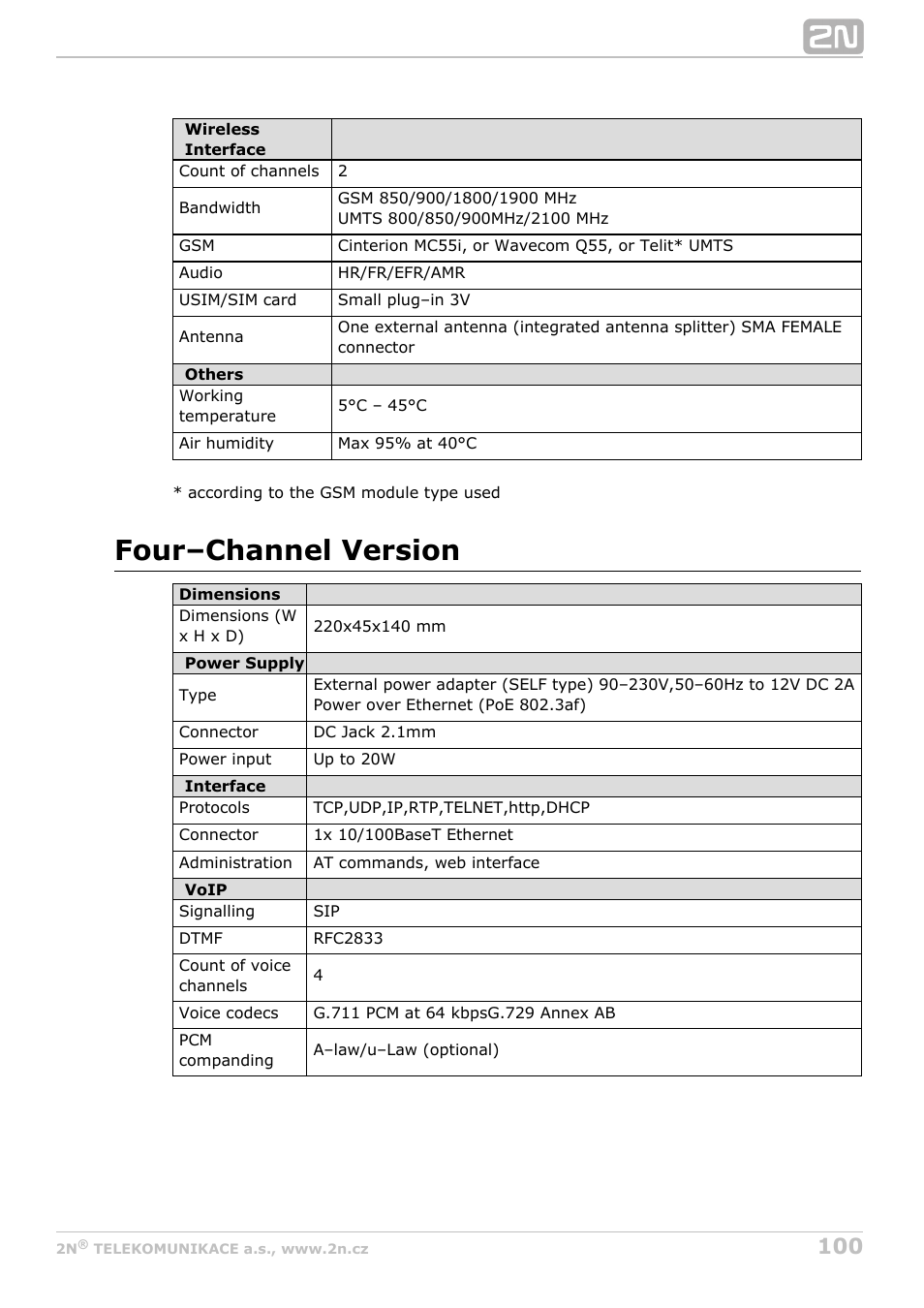 Four–channel version | 2N VoiceBlue Next v3.3 User Manual | Page 100 / 108