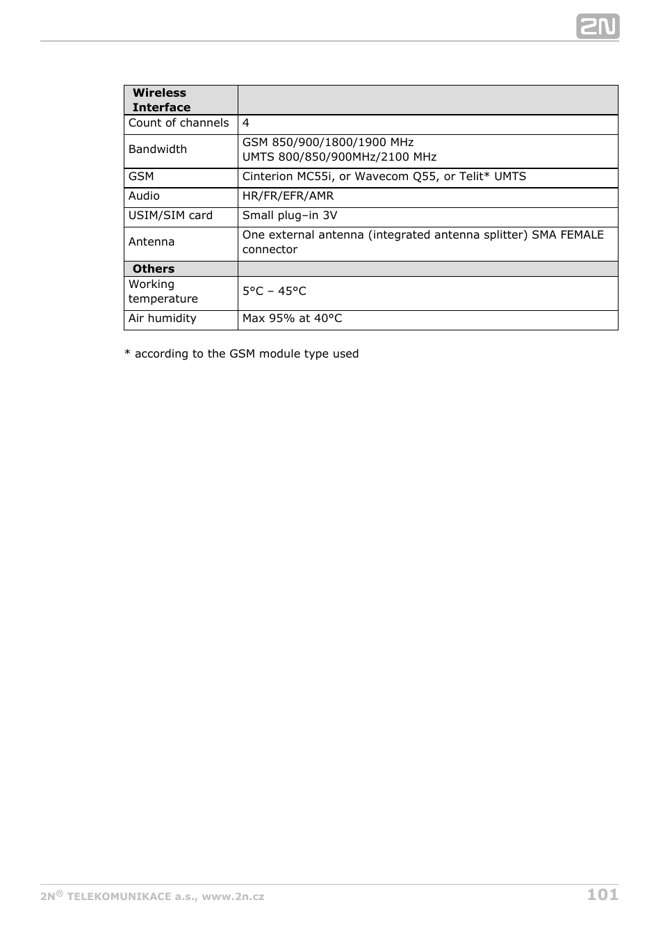 2N VoiceBlue Next v3.3 User Manual | Page 101 / 108