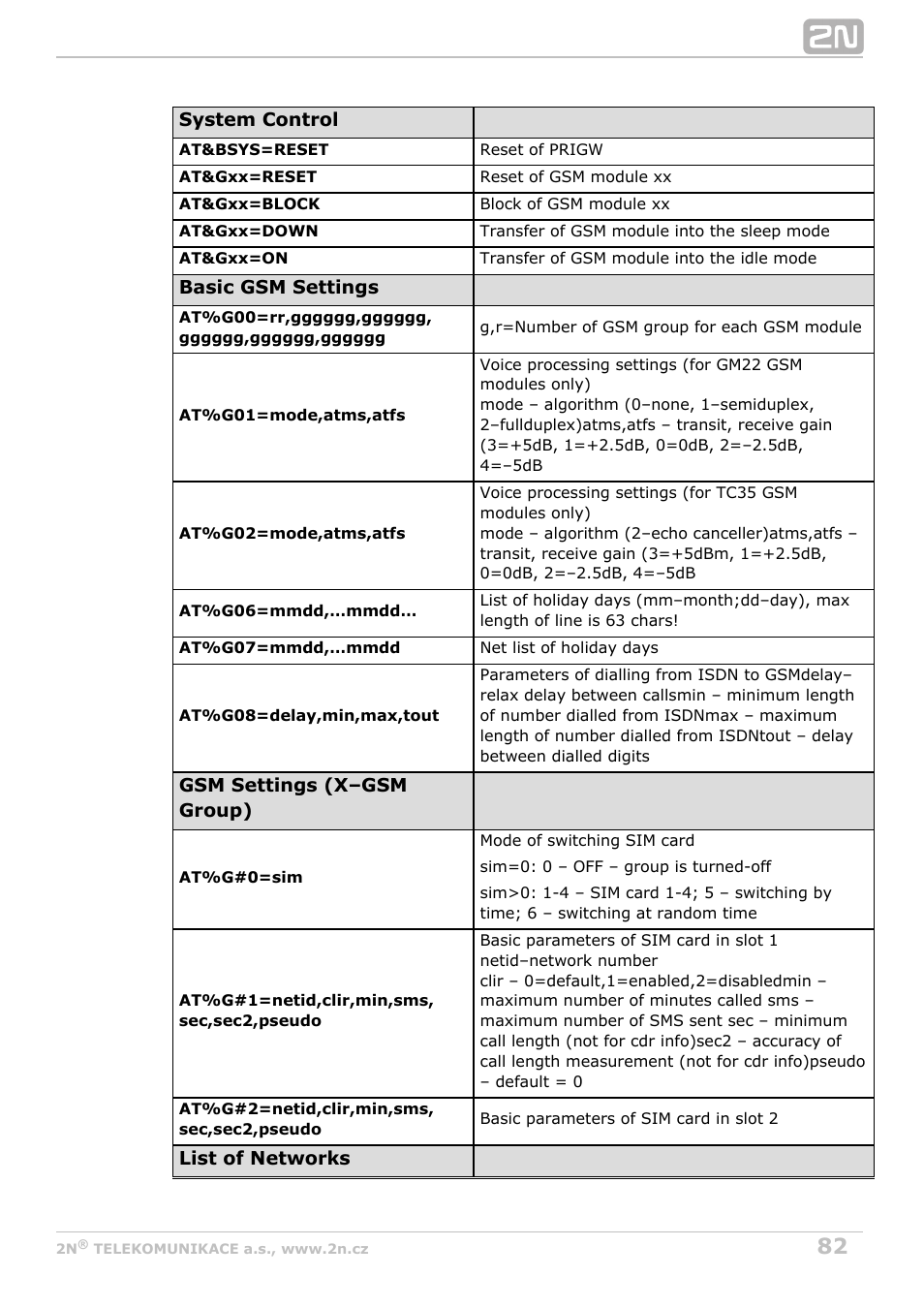 2N VoiceBlue Next v3.3 User Manual | Page 82 / 108
